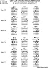 Guitar Chord Progressions: ii V I in Major Keys (Music Stand Chord Charts Book 3)