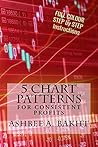 5 Chart Patterns: For Consistent Profits 5 Chart Patterns: For Consistent Profits