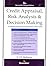 Credit Appraisal, Risk Analysis & Decision Making