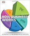 How Business Works by Georgina Palffy