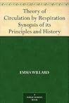 Theory of Circulation by Respiration Synopsis of its Principles and History