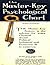 The Master Key Psychological Chart: A Helpful Compliment to Charles F. Haanel's "The Master Key System"