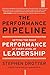 The Performance Pipeline: Getting the Right Performance At Every Level of Leadership