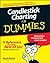 Candlestick Charting For Dummies
