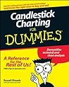 Candlestick Chart...