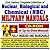21st Century Complete Collection of Nuclear, Biological, and Chemical (NBC) Military Manuals, Field Manuals, and Textbooks (Essential NBC Reference ... Mass Destruction WMD, First Responder CD-ROM)