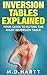 Inversion Tables Explained - Your Guide To Buying The Right I... by M.D. Hartt