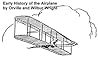 Early History of the Airplane (Illustrated)
