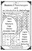 Basics of Panchangam and an Introduction to Astrology: A guide to understand the Indian almanac