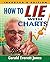 How to Lie with Charts: Investor's Edition