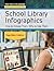 School Library Infographics: How to Create Them, Why to Use Them (Tech Tools for Learning)