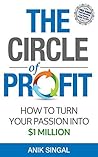 The Circle of Pro...