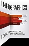 Great Infographics: Tools, Creator, Resume, Social Media Infographic, Data Visualization Tools