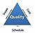 Quality for Project Managers