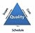 Quality for Project Managers