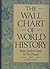 The Wall Chart of World His...