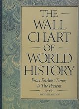 The Wall Chart of World History: From Earliest Times To The
