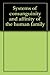 Systems of consanguinity and affinity of the human family