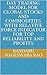 Day Trading Model for Global Stocks and Commodities with Relative Force Indicator for top Reliability and profits