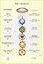 Chakras
