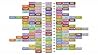 Pokemon Underground Trainer's Guide: Catching 'em all