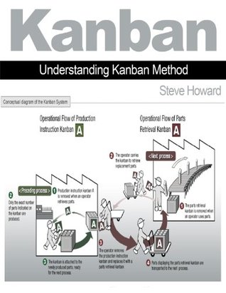 Kanban: Understanding Kanban Method (Kindle Edition)