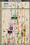 Timeline of World...