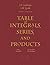 Table of Integrals, Series,...