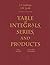 Table of Integrals, Series, and Products by I. S. Gradshteyn