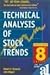 Technical Analysis of Stock...