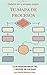 Elabora tu mapa de procesos en cuatro simples pasos: Elabora el mapa de procesos según la norma ISO 9001 (Spanish Edition)