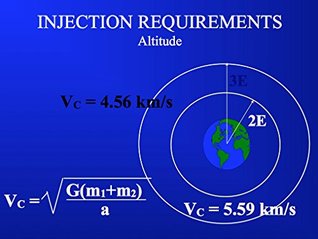 A Visual Introduction To Orbital Mechanics: Including Classical Physics, Statistics, Mathematics & Graphing Techniques (Kindle Edition)