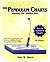 The Pendulum Charts: Knowing Your Intuitive Mind
