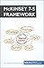 McKinsey 7S Framework: Boos...