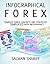 Forex Strategies and Concepts Simplified with Infographics by Salman Shariff