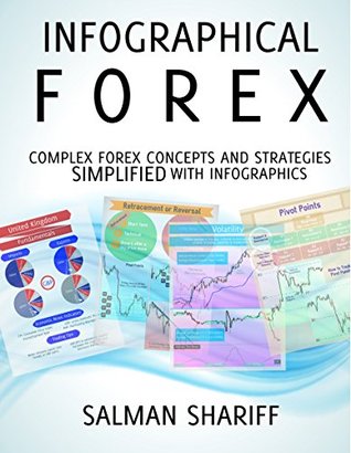 Forex Strategies and Concepts Simplified with Infographics: Infographical Forex (Kindle Edition)