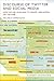 Discourse of Twitter and Social Media: How We Use Language to Create Affiliation on the Web (Continuum Discourse)