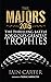 The Majors 2015: The Thrill...