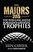 The Majors 2015 by Iain Carter