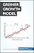 The Greiner Growth Model: A...