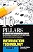 10 Pillars of Library and Information Science: Pillar 8: Information Technology (Objective Questions for UGC-NET, SLET, M.Phil./Ph.D. Entrance, KVS, NVS and Other Competitive Examinations)