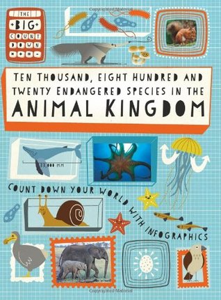 Ten Thousand, Eight Hundred and Twenty Endangered Species in the Animal Kingdom (The Big Countdown)