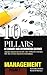 10 Pillars of Library and Information Science by Narendra Dodiya