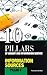 10 Pillars of Library and Information Science: Pillar 4: Information Sources (Objective Questions for UGC-NET, SLET, M.Phil./Ph.D. Entrance, KVS, NVS and Other Competitive Examinations)