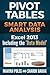 Excel 2013 Pivot Tables by Maayan Poleg