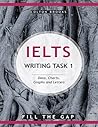 Ielts Writing Tas...