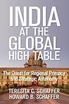 India at the Glob...