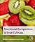Nutritional Composition of Fruit Cultivars by Monique Simmonds