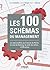 Les 100 schémas du management: La matrice BCG, les 5 forces de Porter, la roue de Deming, la carte des alliés... et 96 autres (EYROLLES) (French Edition)