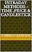 Intraday Methods -Time ,Price & candlestick by Vaibhav Kawade